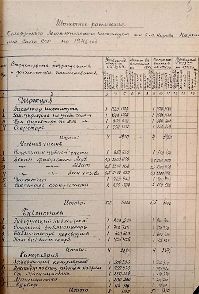 История БГТУ в подлинниках: из фондов Национального архива Республики Беларусь